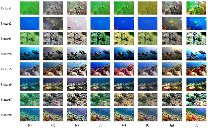 Underwater image restoration method based on Walsh–Hadamard transform ...