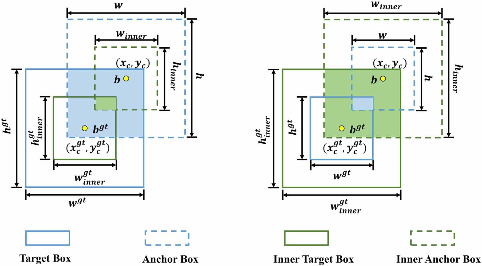Solar photovoltaic module defect detection based on deep learning ...