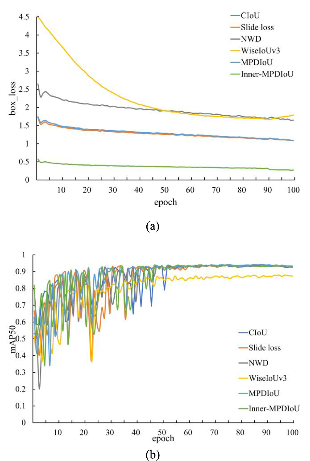 Solar photovoltaic module defect detection based on deep learning ...