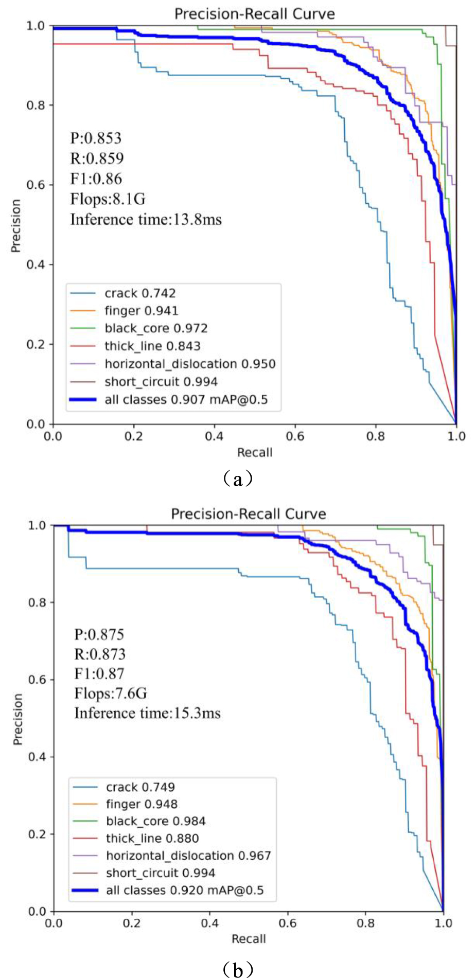 Solar photovoltaic module defect detection based on deep learning ...