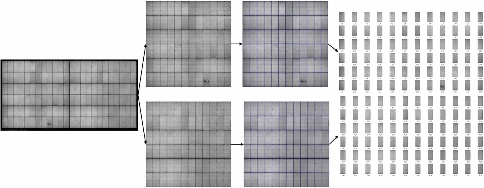 Solar photovoltaic module defect detection based on deep learning ...