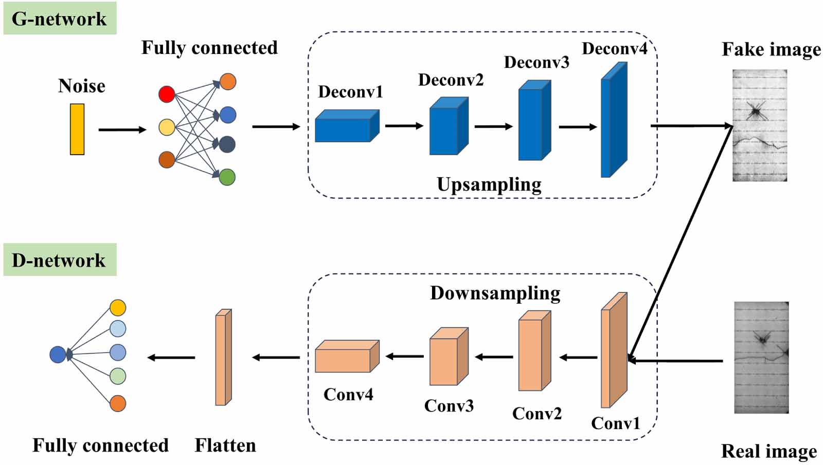 Solar photovoltaic module defect detection based on deep learning ...