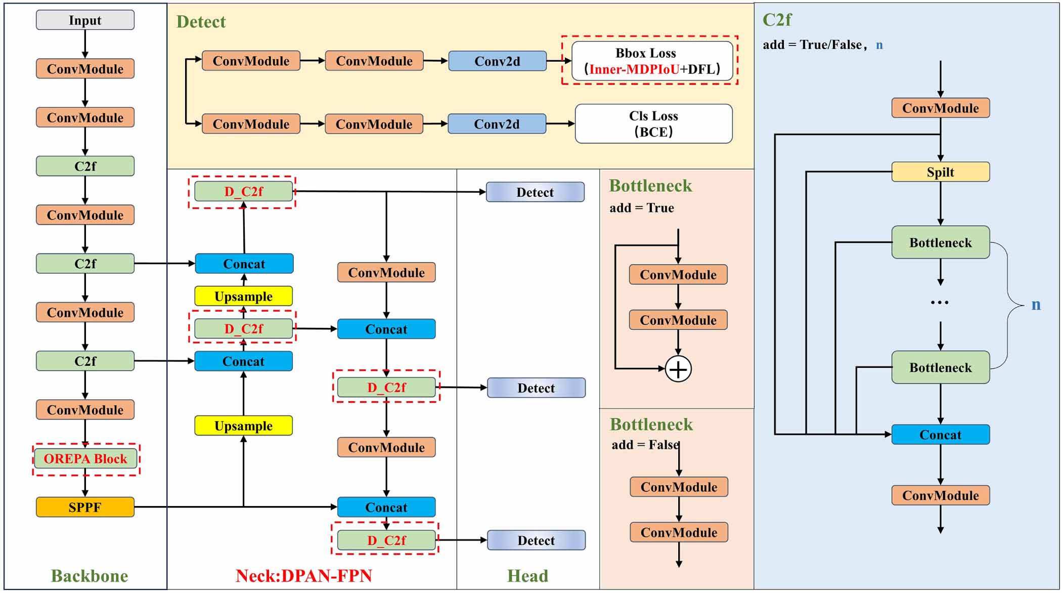 Solar photovoltaic module defect detection based on deep learning ...