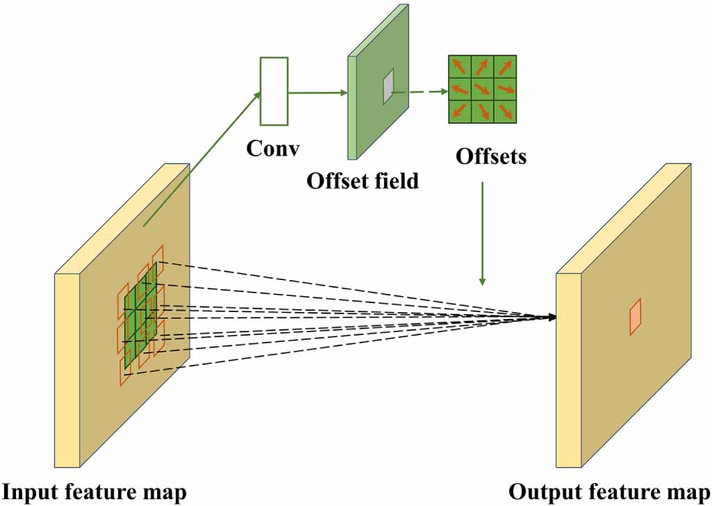 Solar photovoltaic module defect detection based on deep learning ...