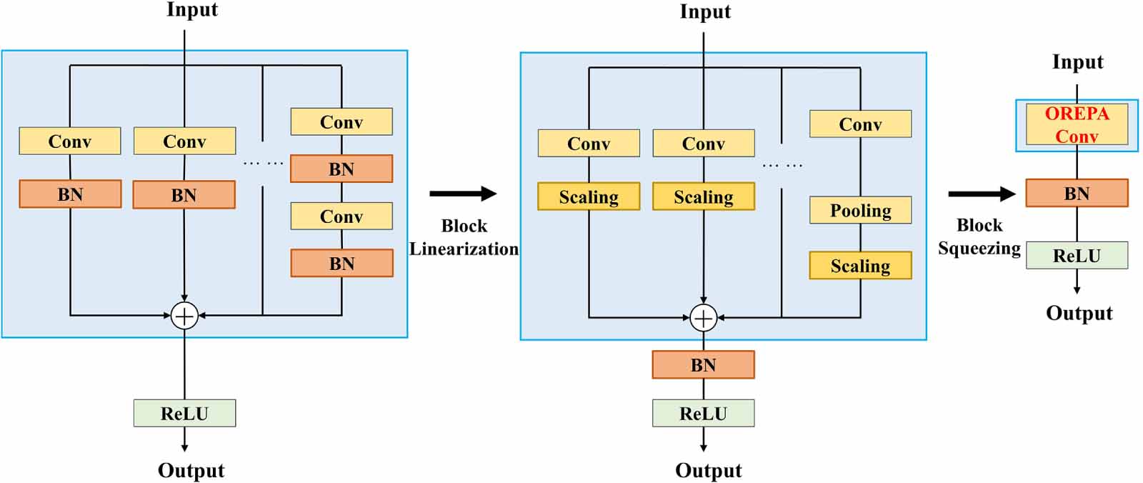 Solar photovoltaic module defect detection based on deep learning ...