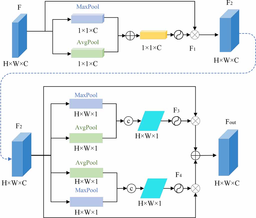 Dual-channel feature extraction hybrid attention network for detecting ...
