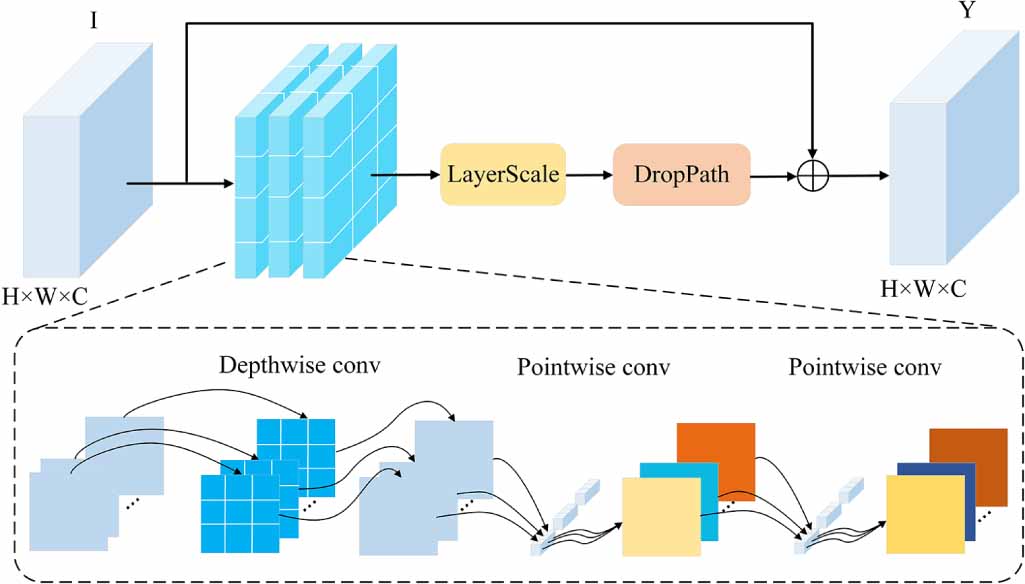 Dual-channel feature extraction hybrid attention network for detecting ...