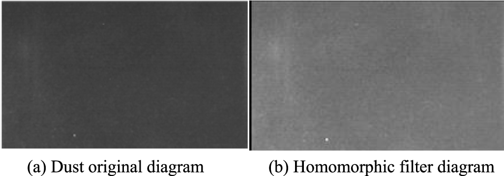 Experiment and industrial application of dust concentration measurement ...