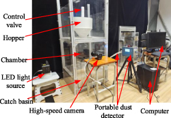 Experiment and industrial application of dust concentration measurement ...