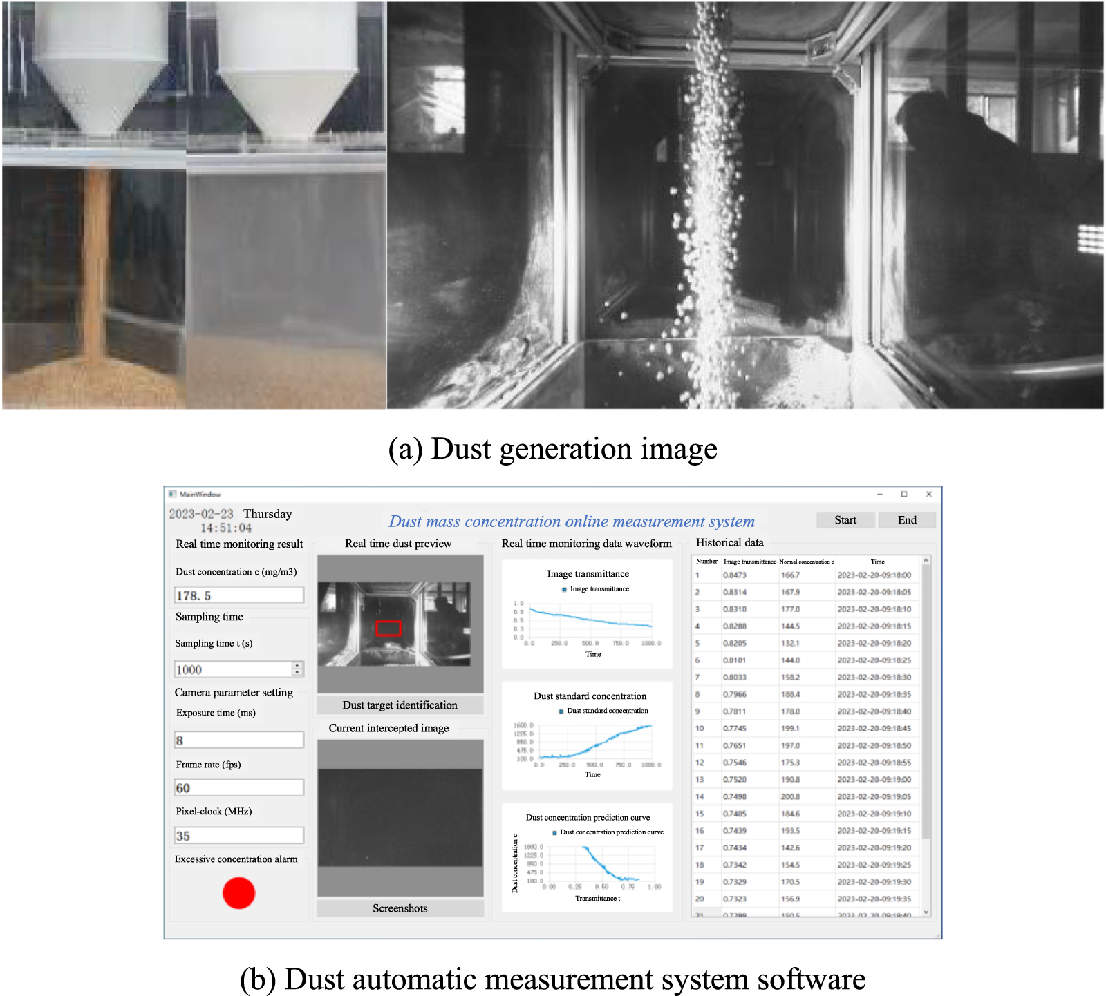 Experiment and industrial application of dust concentration measurement ...