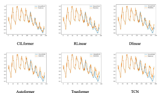 Long-term prediction of multiple river water quality indexes based on ...
