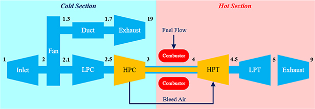 Otdf Rtdf Investigation of operational settings, environmental conditions, and ...