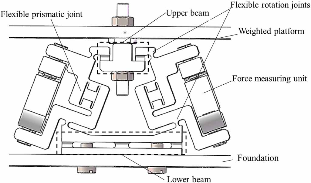 Research on the measurement mechanism of a six-axis force sensor based ...