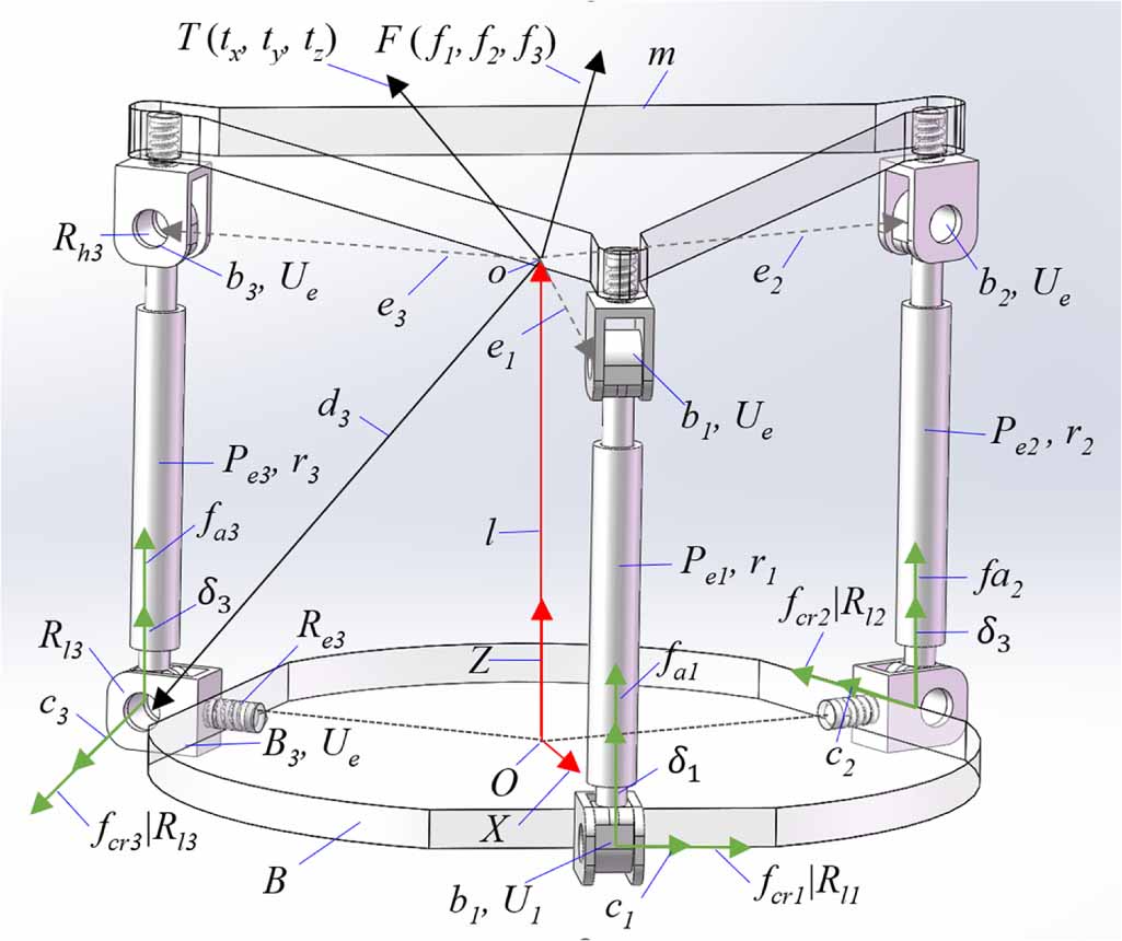 Research on the measurement mechanism of a six-axis force sensor based ...