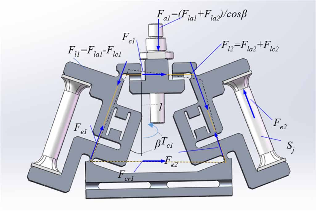 Research on the measurement mechanism of a six-axis force sensor based ...