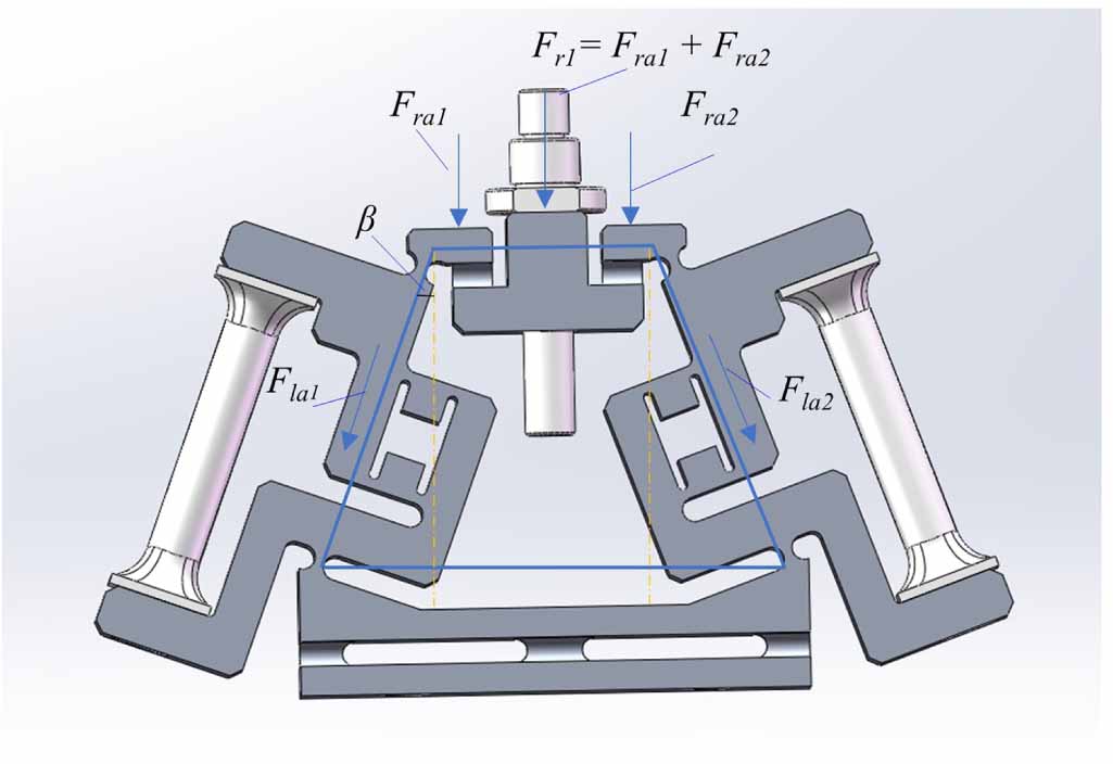 Research on the measurement mechanism of a six-axis force sensor based ...