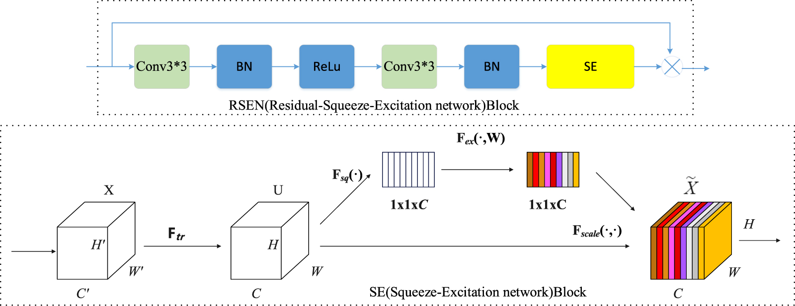 Research on abnormal object detection network of computer room ...
