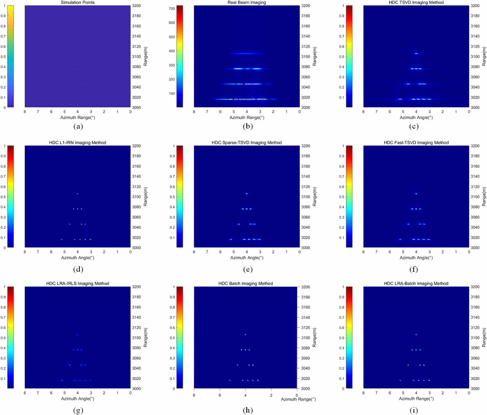 A fast forward-looking super-resolution imaging method on a high-speed ...