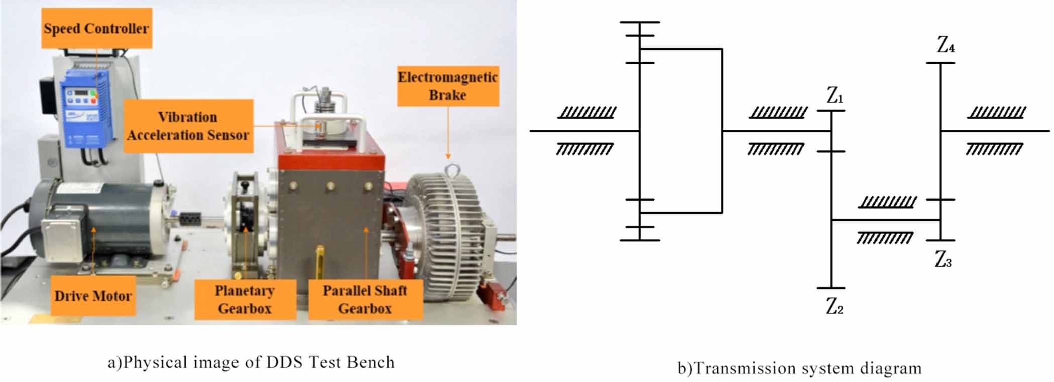 A gear fault diagnosis method based on reactive power and semi ...