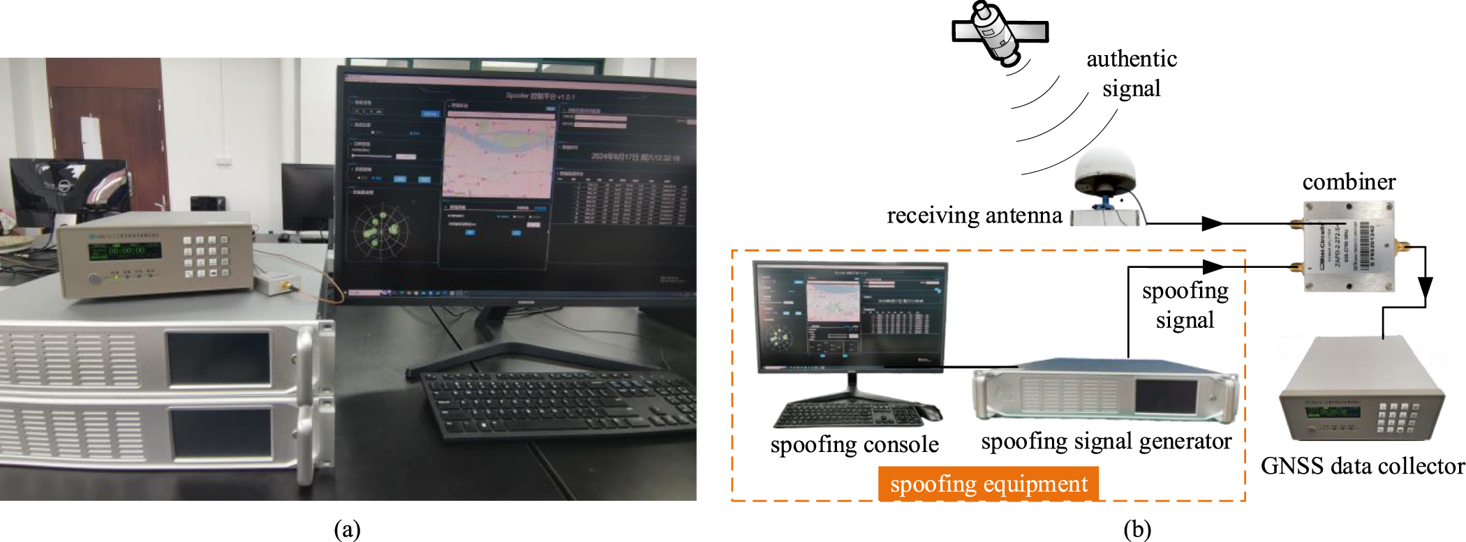 A new approach for GNSS spoofing detection using power and signal ...