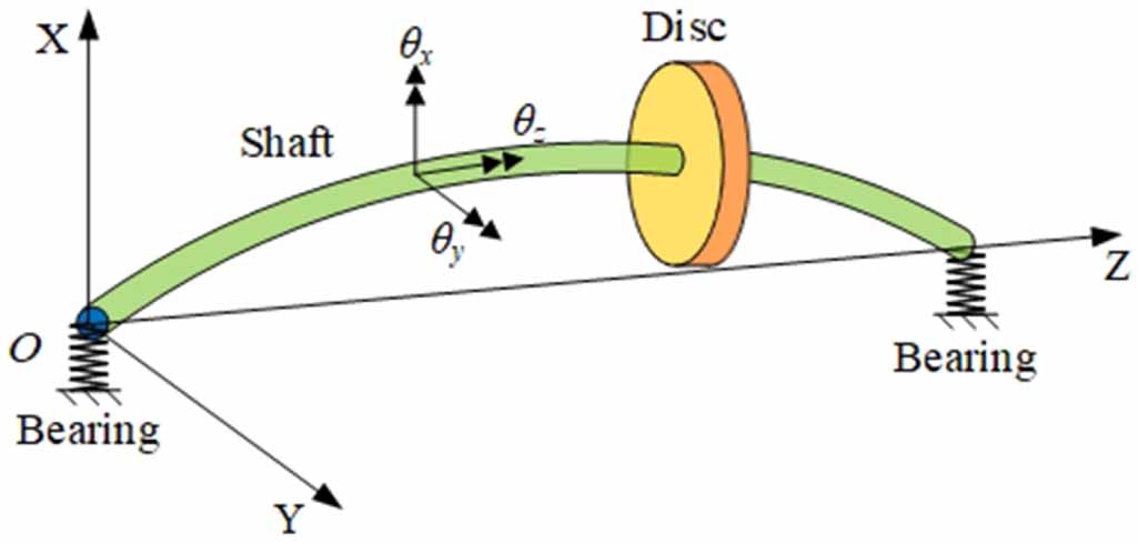 Dynamic modeling and vibration analysis for motorized spindle with ...