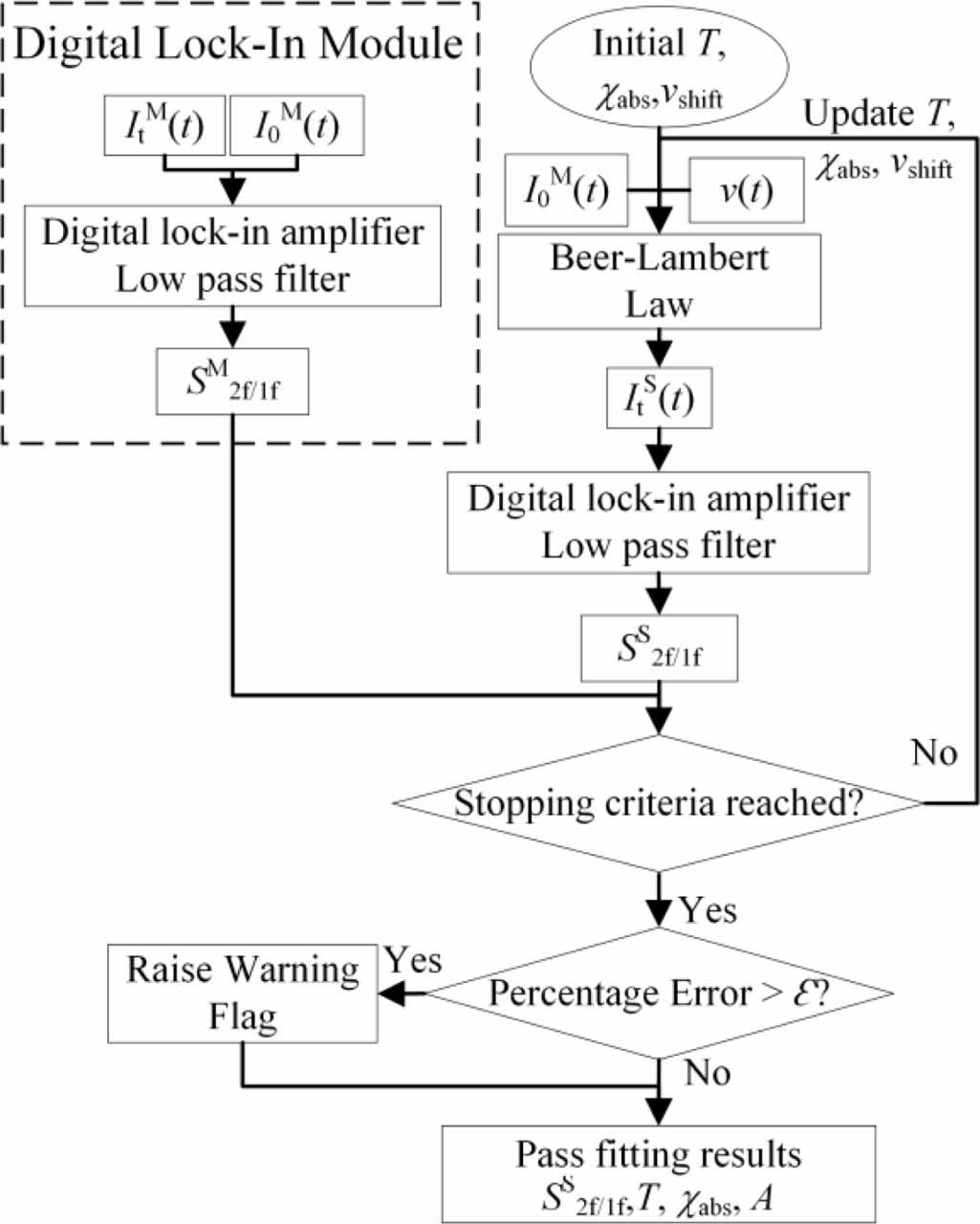 Large-scale data processing platform for laser absorption tomography ...