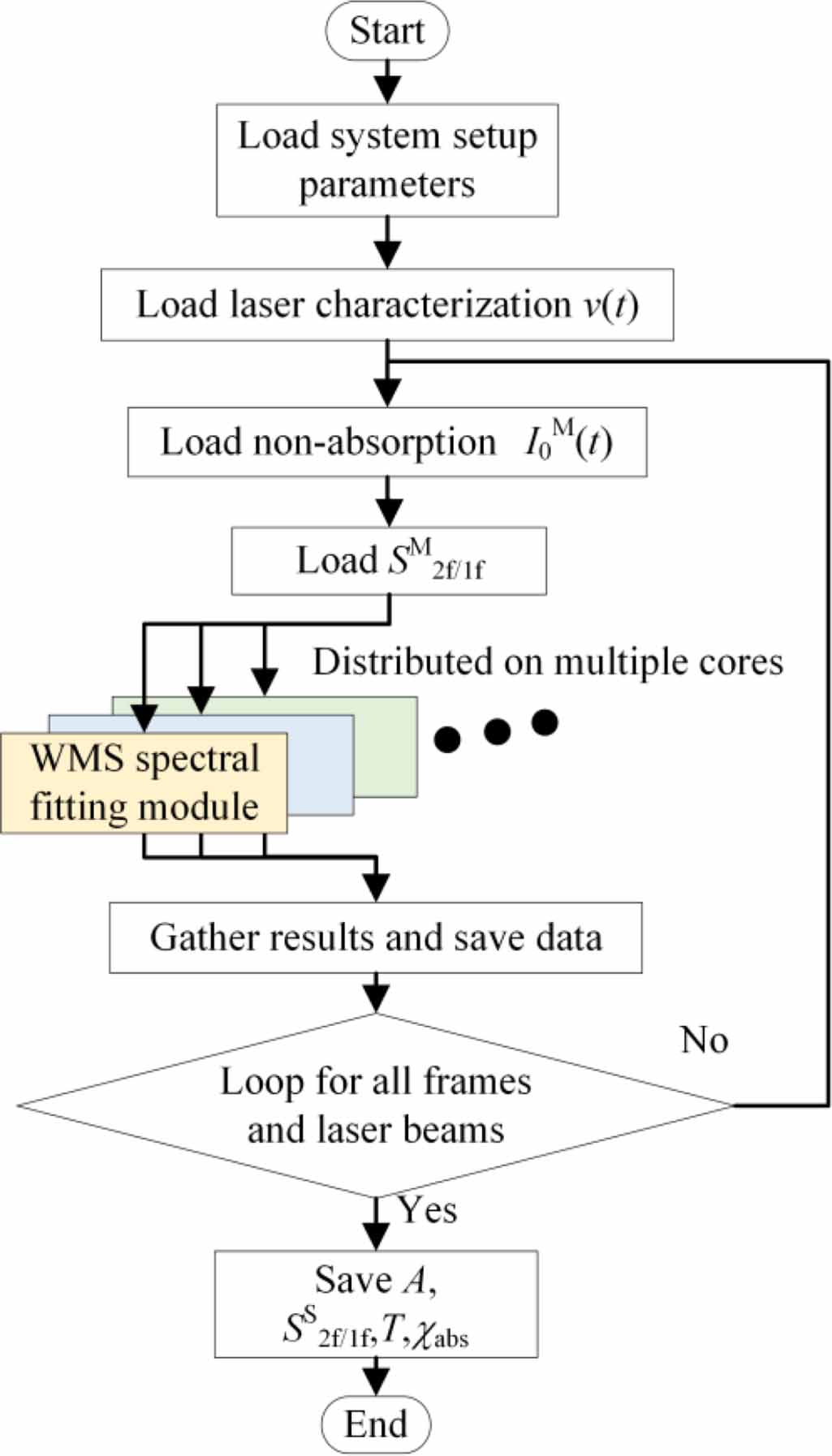 Large-scale data processing platform for laser absorption tomography ...