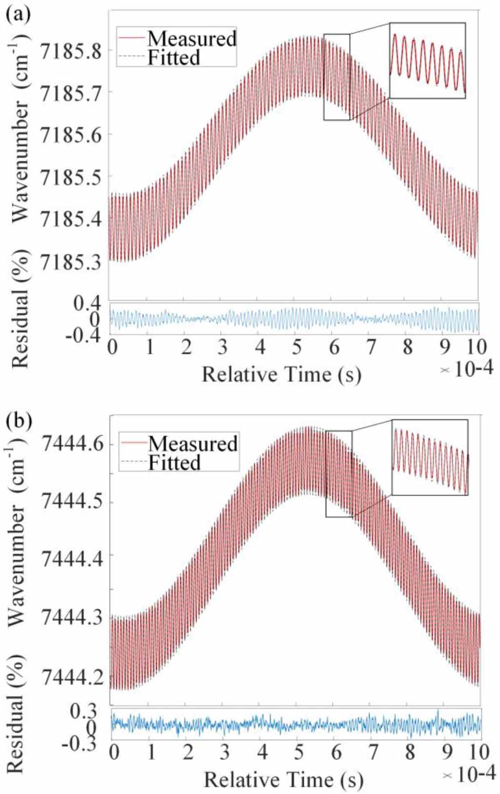 Large-scale data processing platform for laser absorption tomography ...