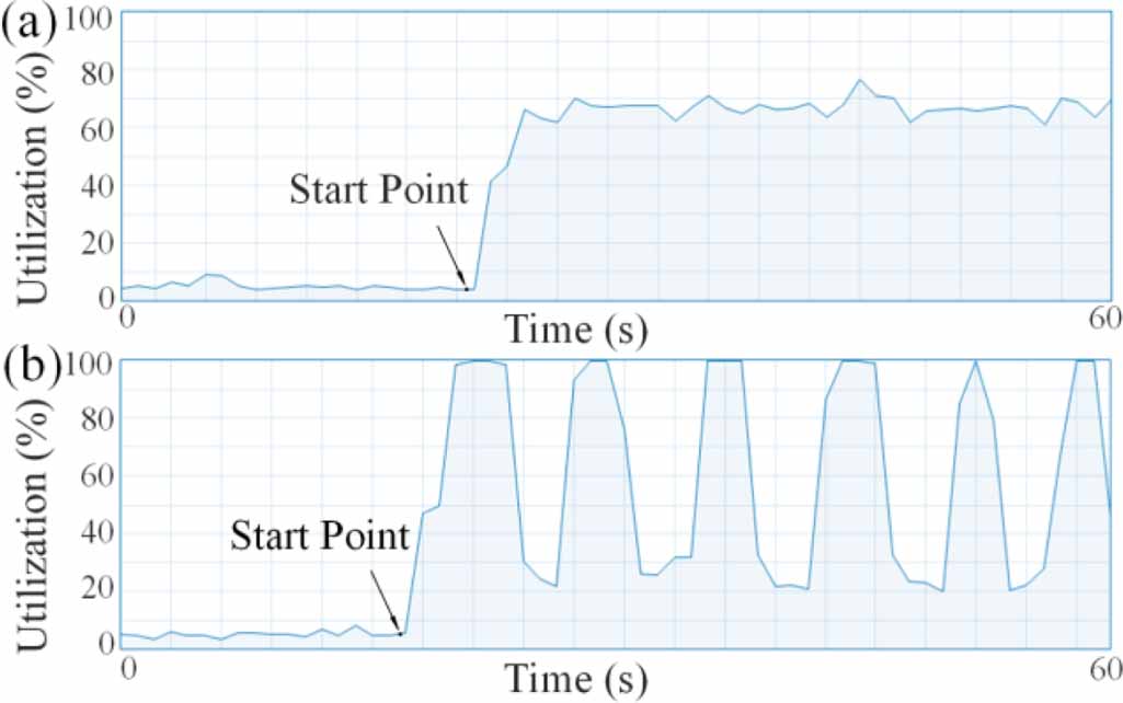 Large-scale data processing platform for laser absorption tomography ...