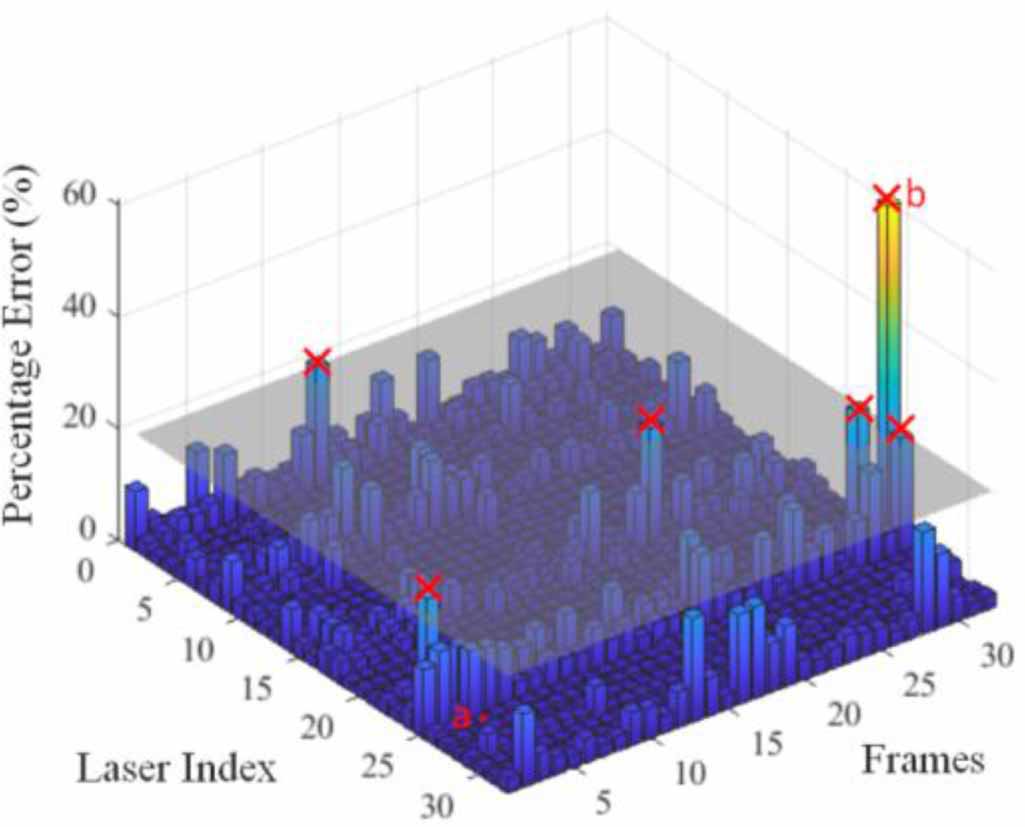 Large-scale data processing platform for laser absorption tomography ...