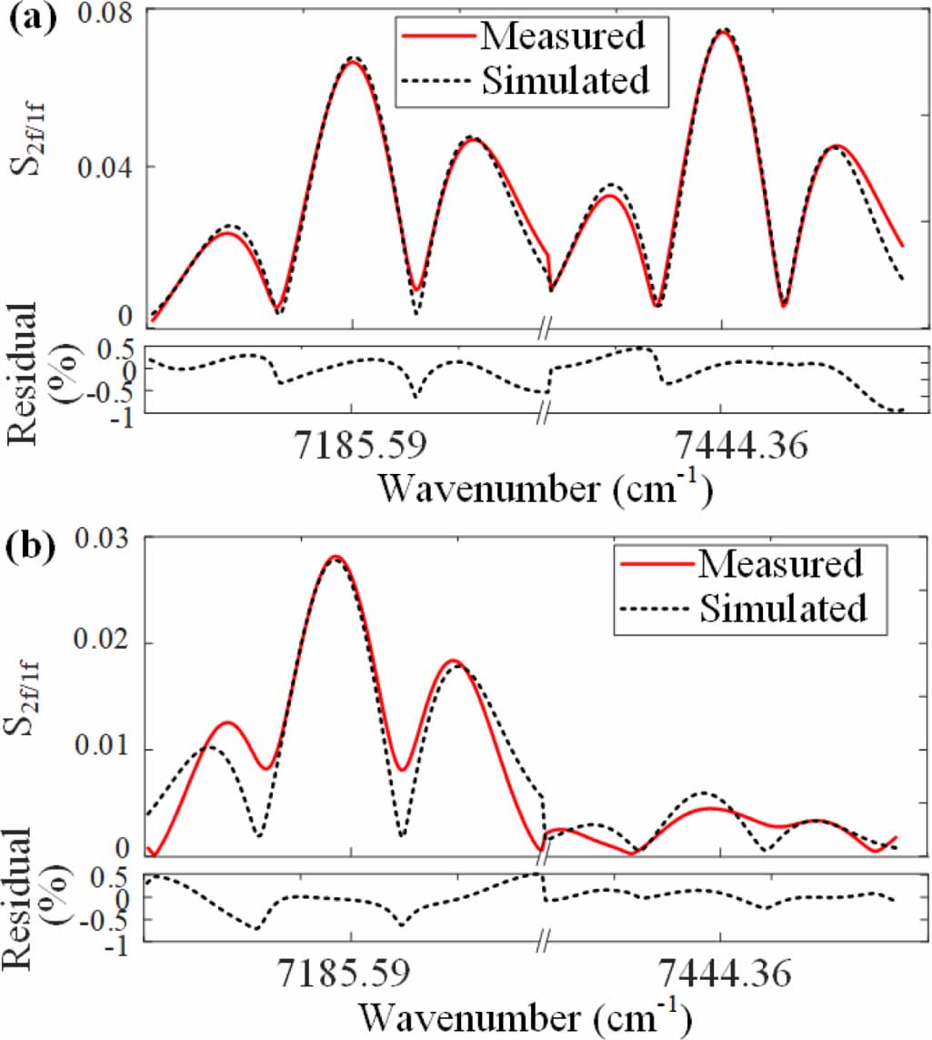 Large-scale data processing platform for laser absorption tomography ...