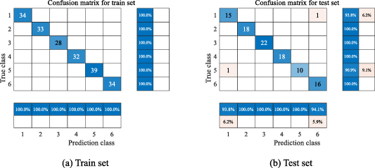 Research on aquatic biological signal recognition based on mode