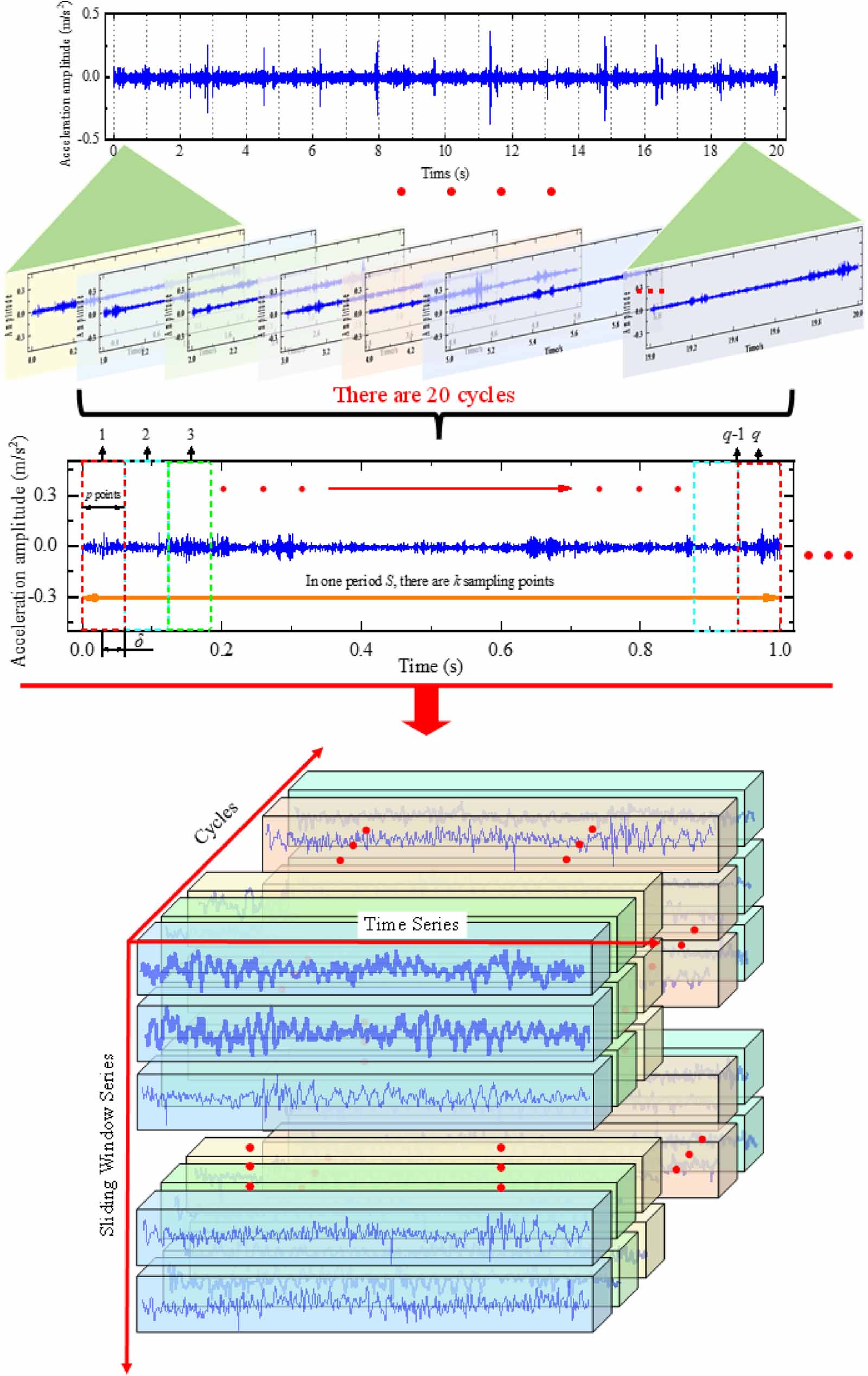 A novel weighted-guided tensor completion missing data imputation ...
