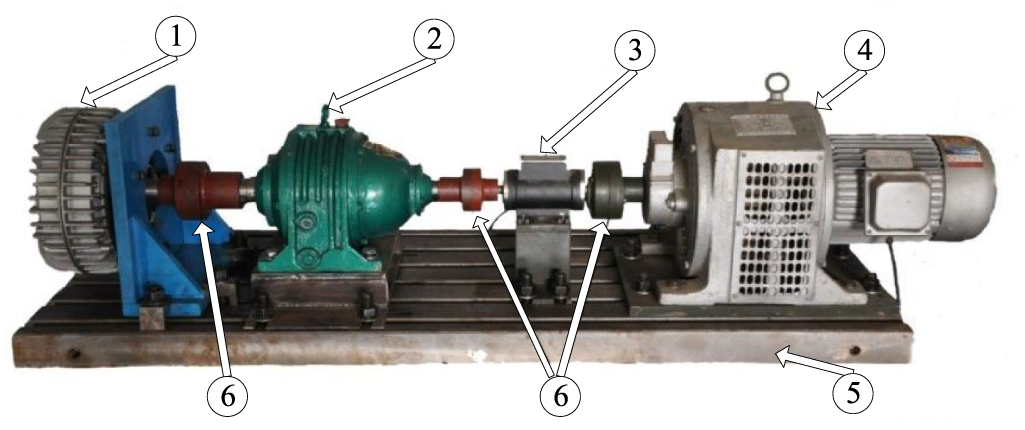 4箱 A novel dynamic predictive maintenance framework for