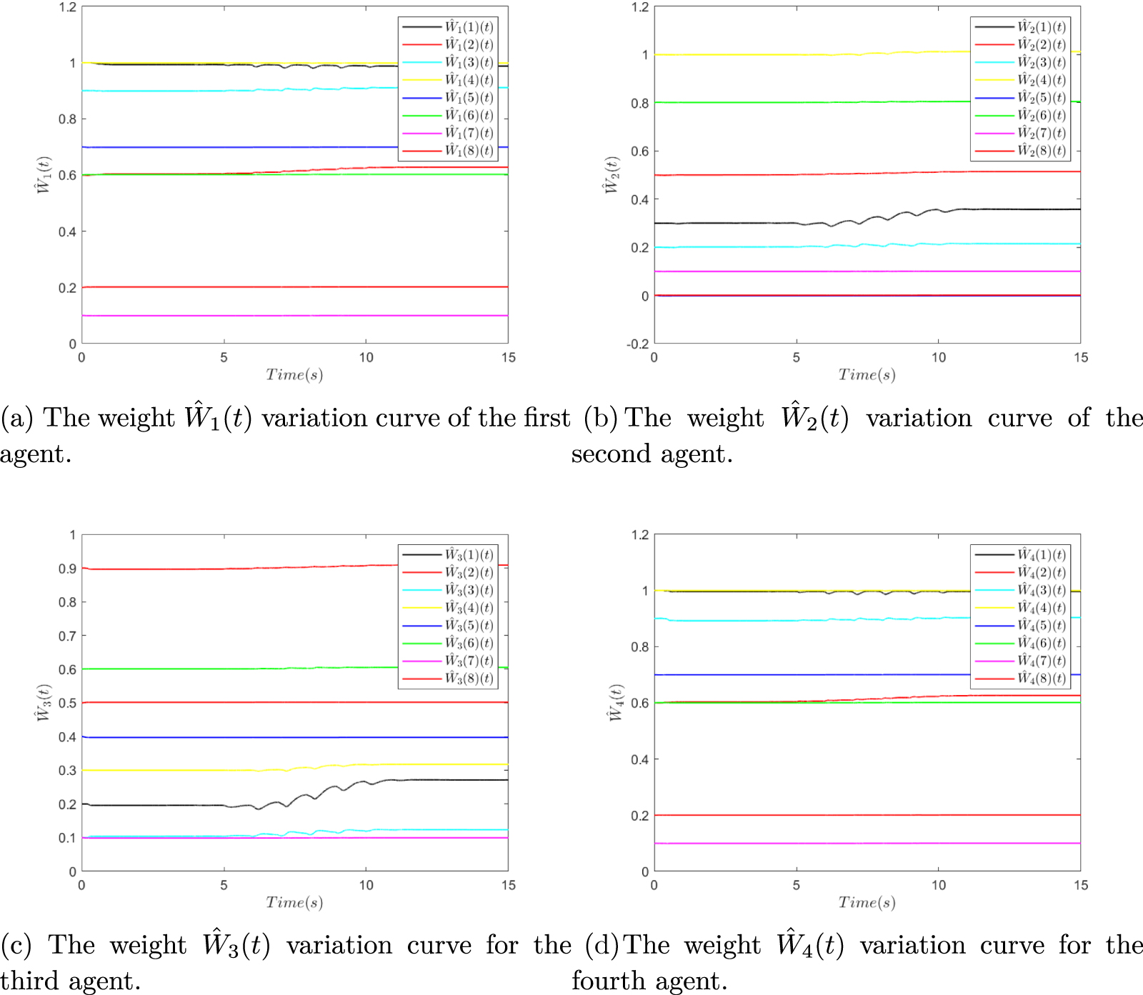 Reinforcement learning intermittent optimal formation control for multi ...