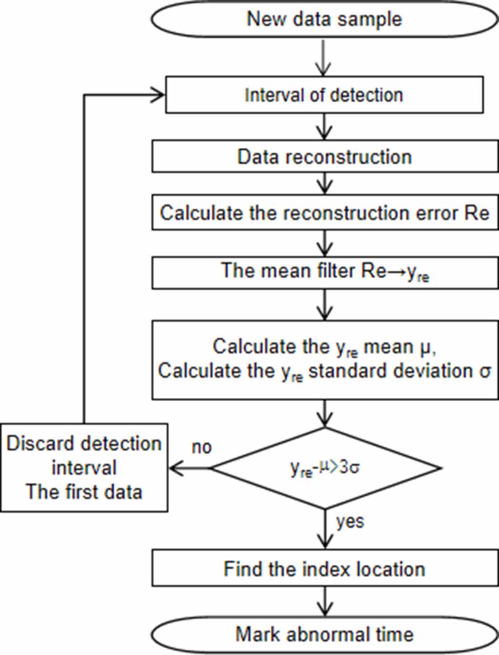 Bearing RUL prediction and fault diagnosis system based on parallel ...
