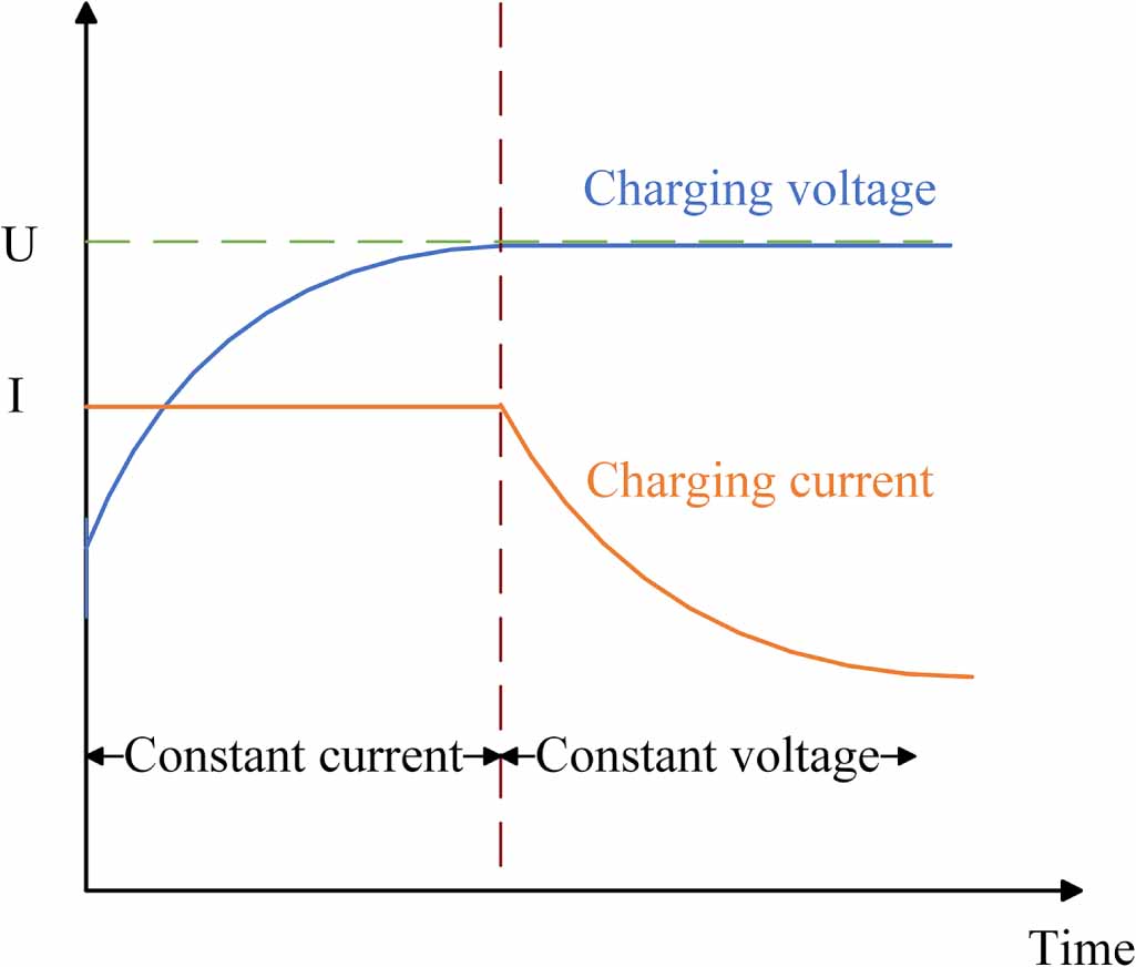 A new method for thermal runaway warning of electric vehicle charging ...