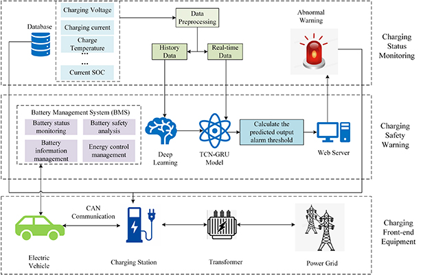 A new method for thermal runaway warning of electric vehicle charging ...