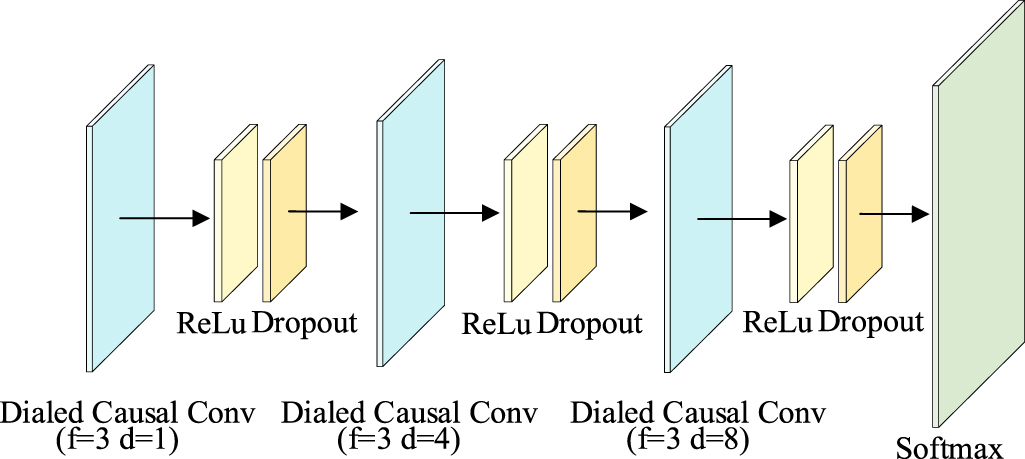 Hidden layer target spatio-temporal correlation feature regression ...