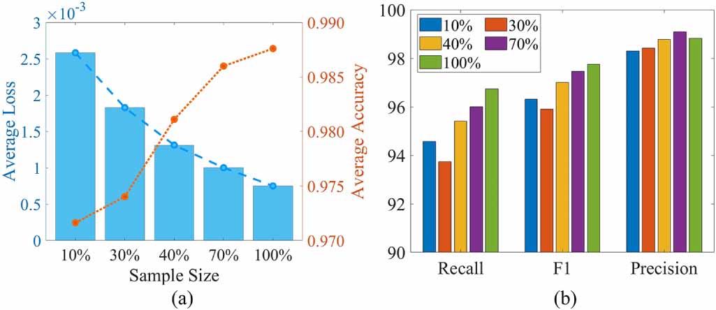 A deep learning GNSS spoofing and jamming detection method with dual ...