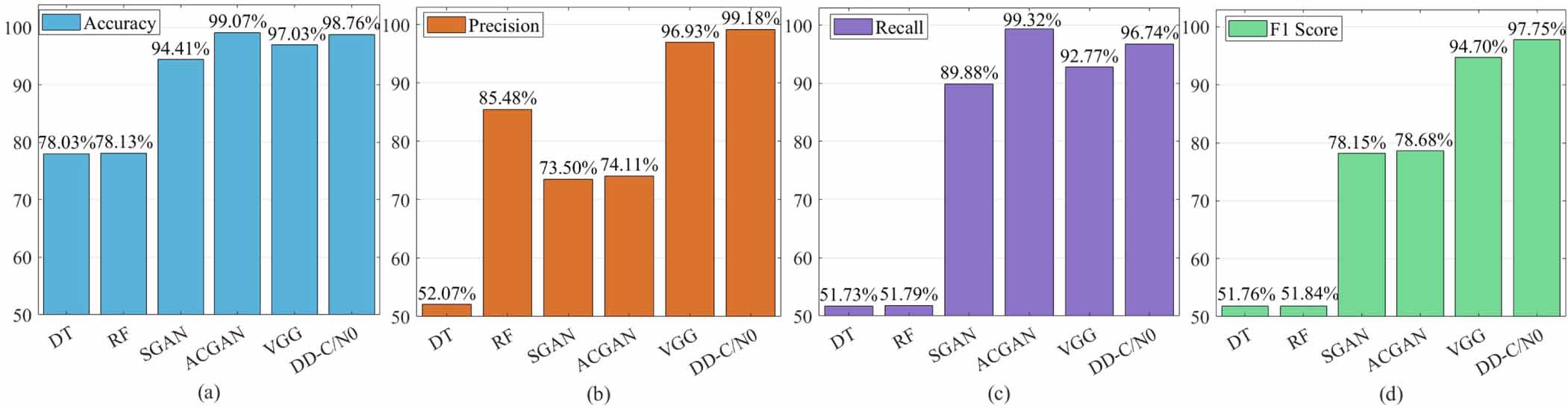 A deep learning GNSS spoofing and jamming detection method with dual ...