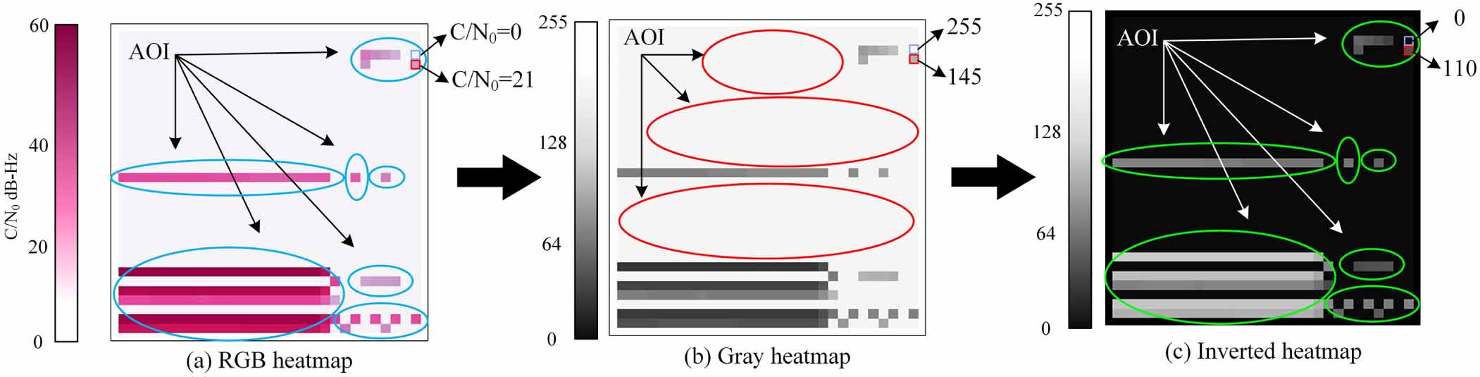 A deep learning GNSS spoofing and jamming detection method with dual ...
