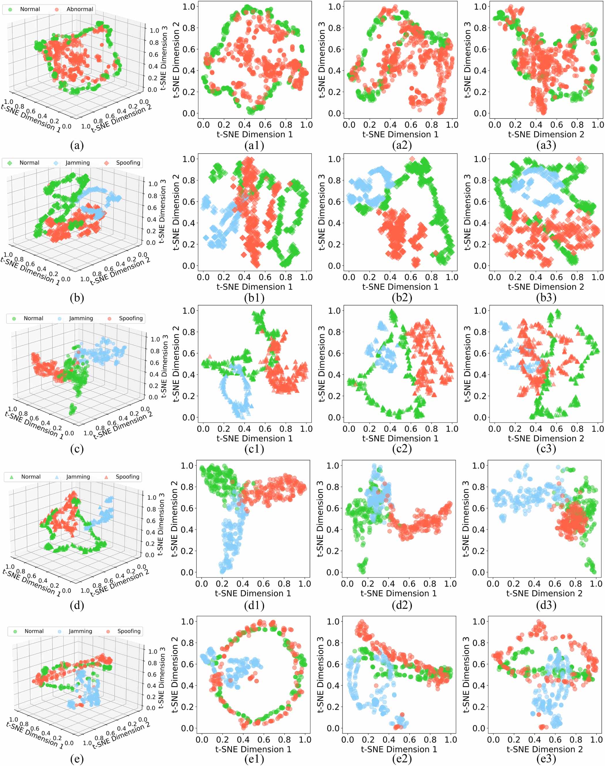 A deep learning GNSS spoofing and jamming detection method with dual ...