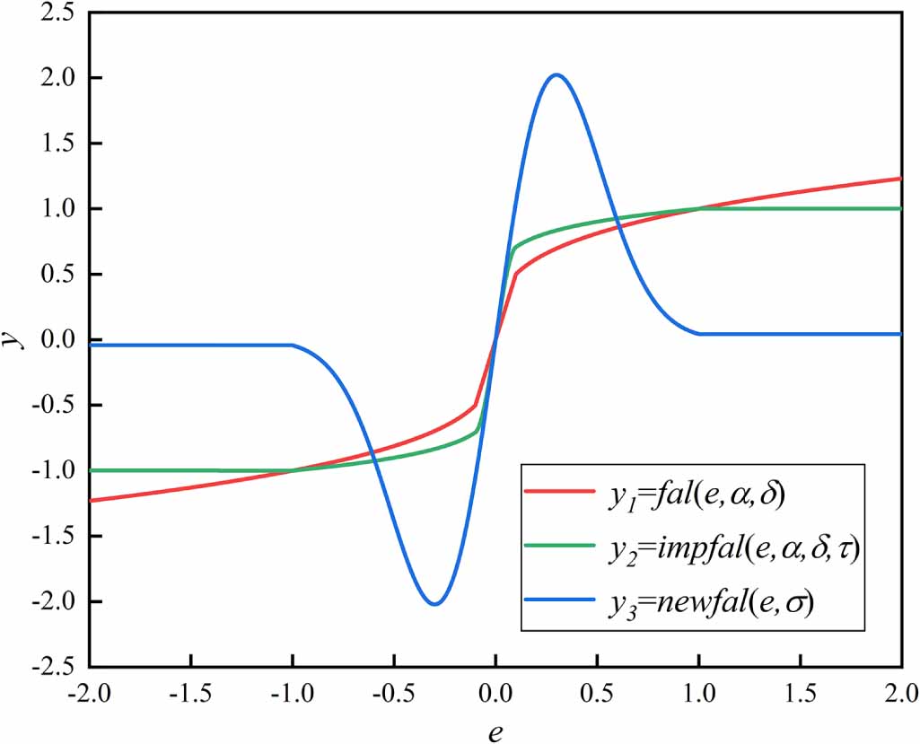 Fine Alignment In-motion fine alignment algorithm for AUV based on improved extended ...