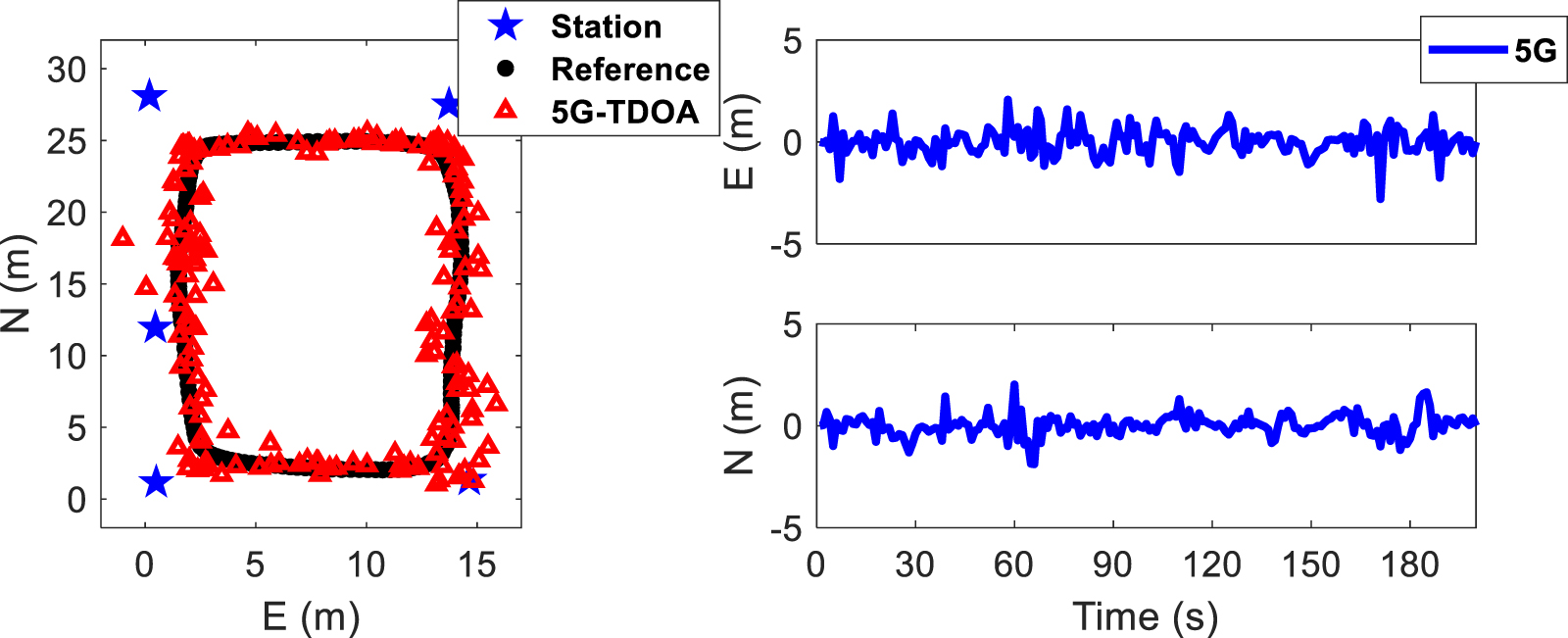 Combined BDS/5G seamless positioning scheme based on joint switching ...