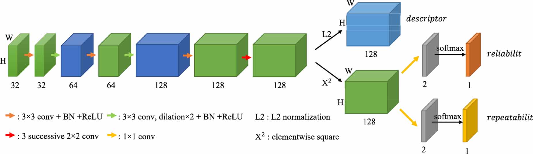 匿名 VSLAM based on deep learning in low-textured scenes - IOPscience