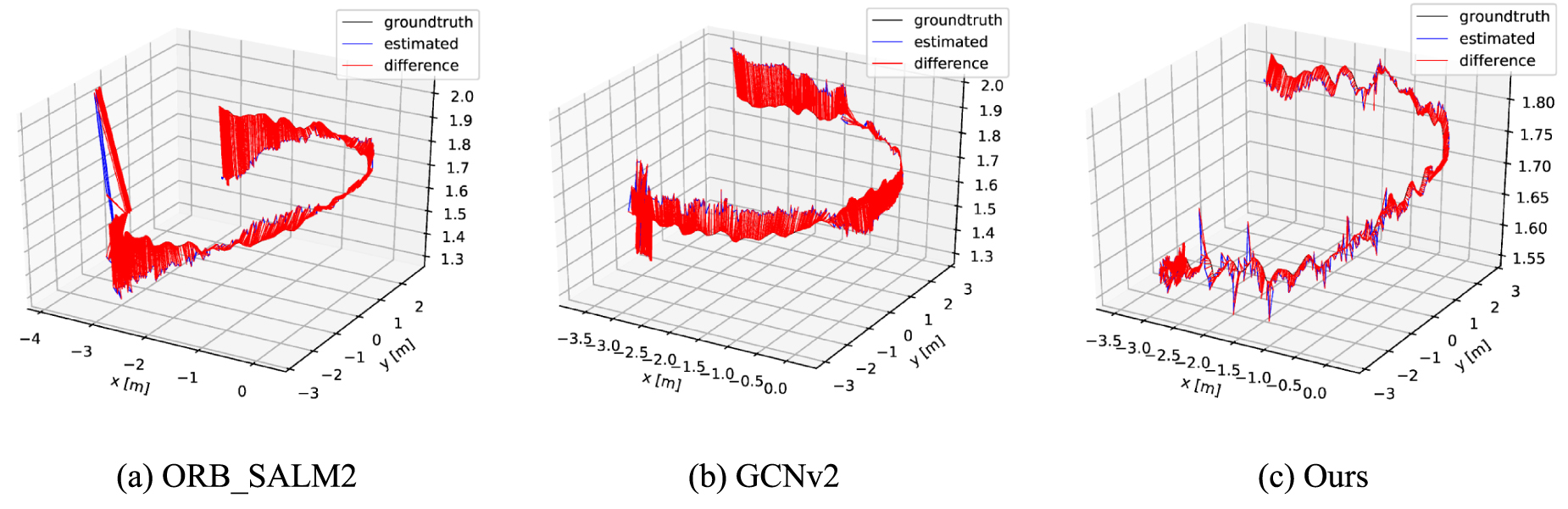 匿名 VSLAM based on deep learning in low-textured scenes - IOPscience