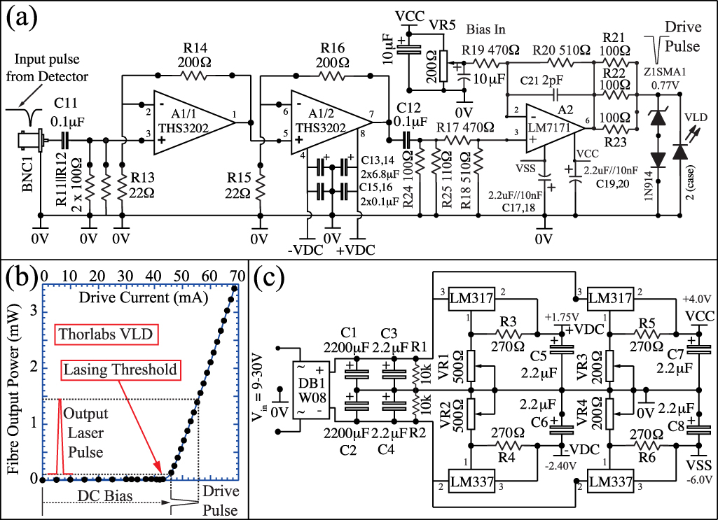 Laserfibre interface for singleparticle detector amplification and