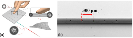 Multimode optical fiber sensors: from conventional to machine learning ...