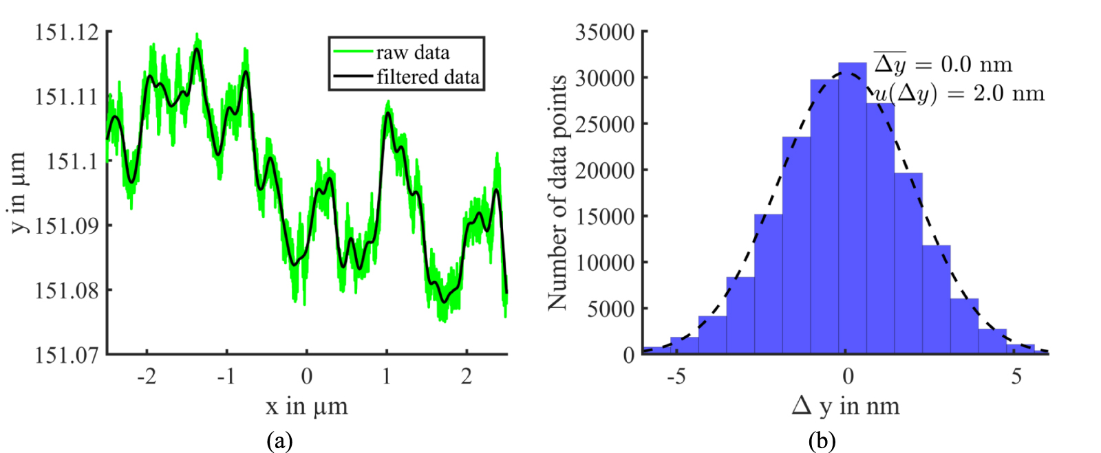 Influence of the reference surface and AFM tip on the radius and ...